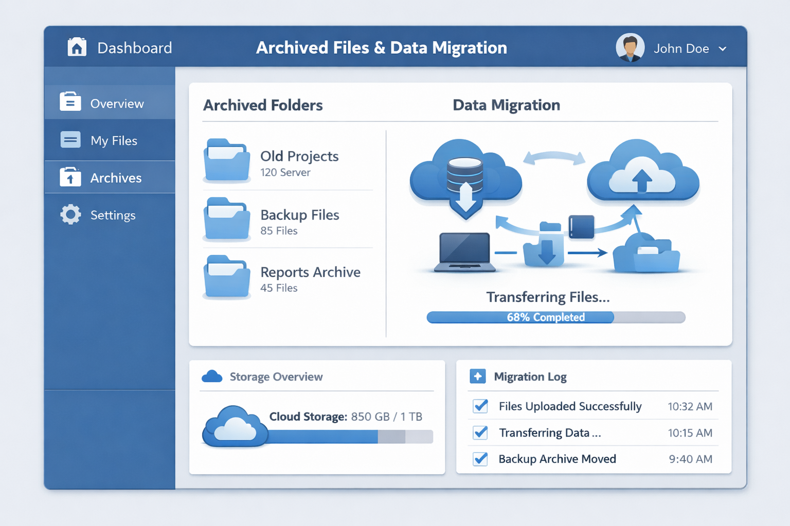 User dashboard with archived files and data migration